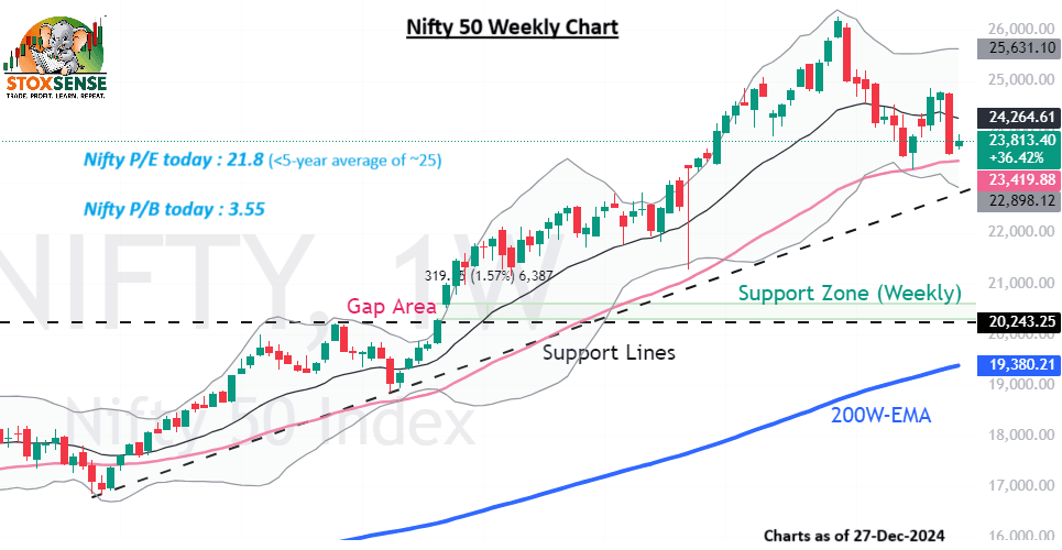 Nifty chart today
