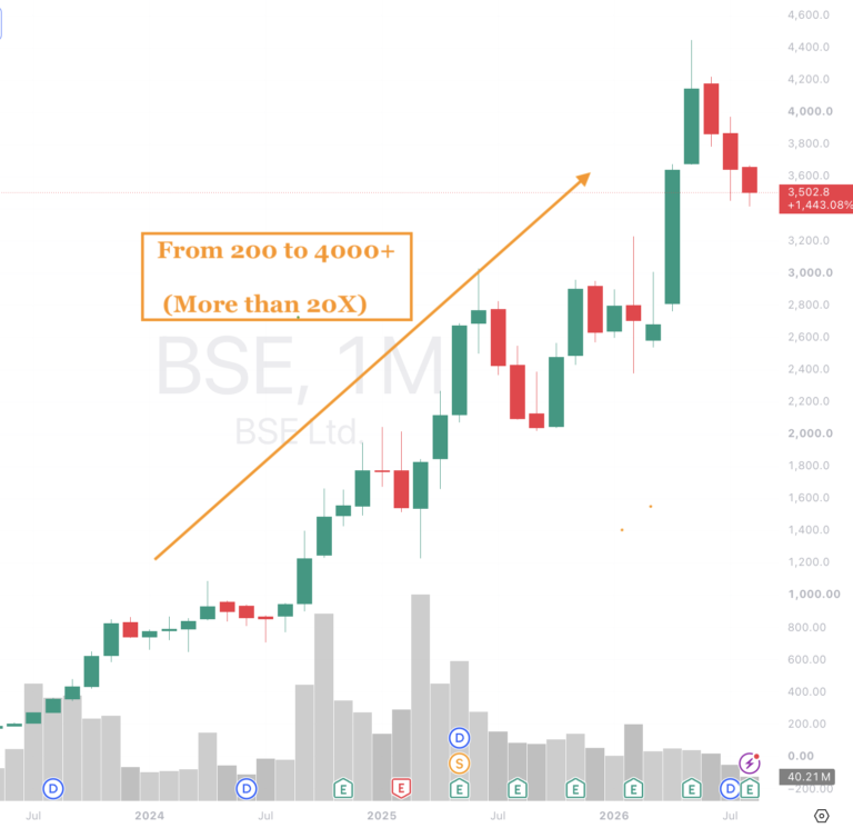 BSE stock returns