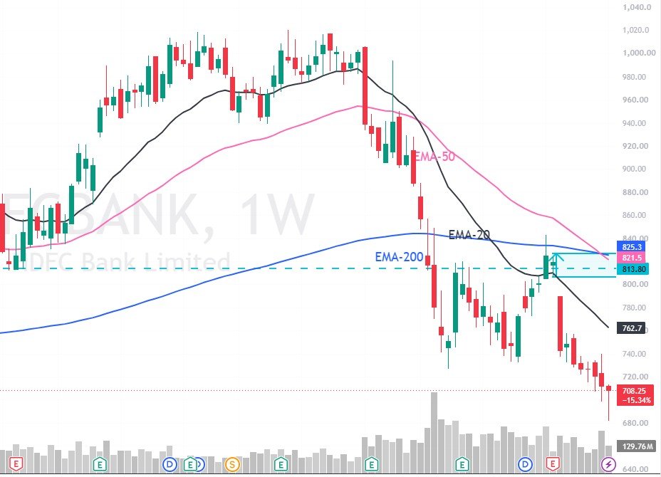 hdfc bank share analysis