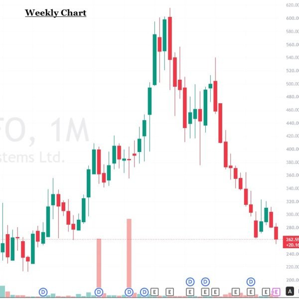 CMS chart