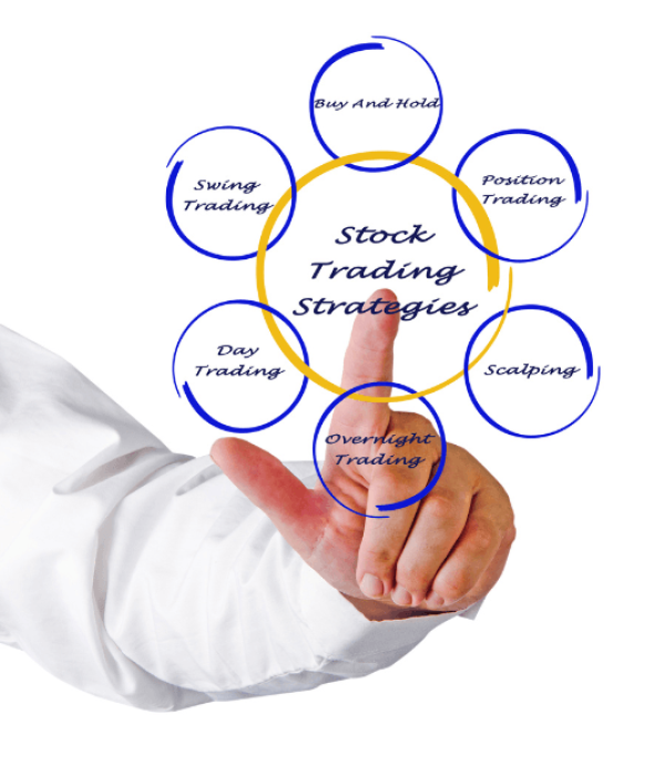 trading calls