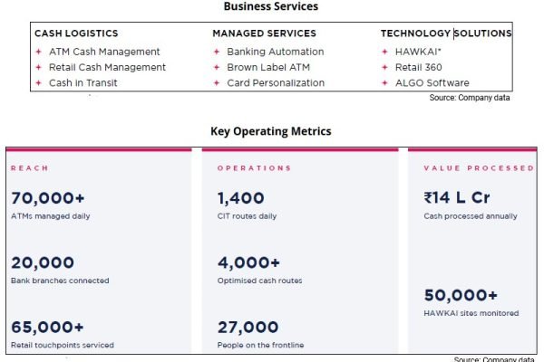 CMS infosystem